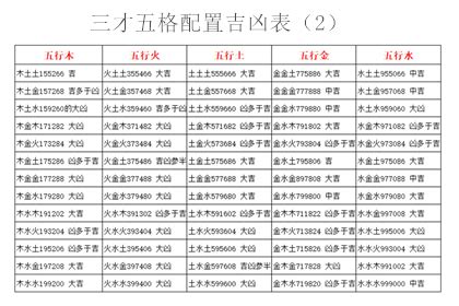 名字三才配置|三才五格配置吉凶表